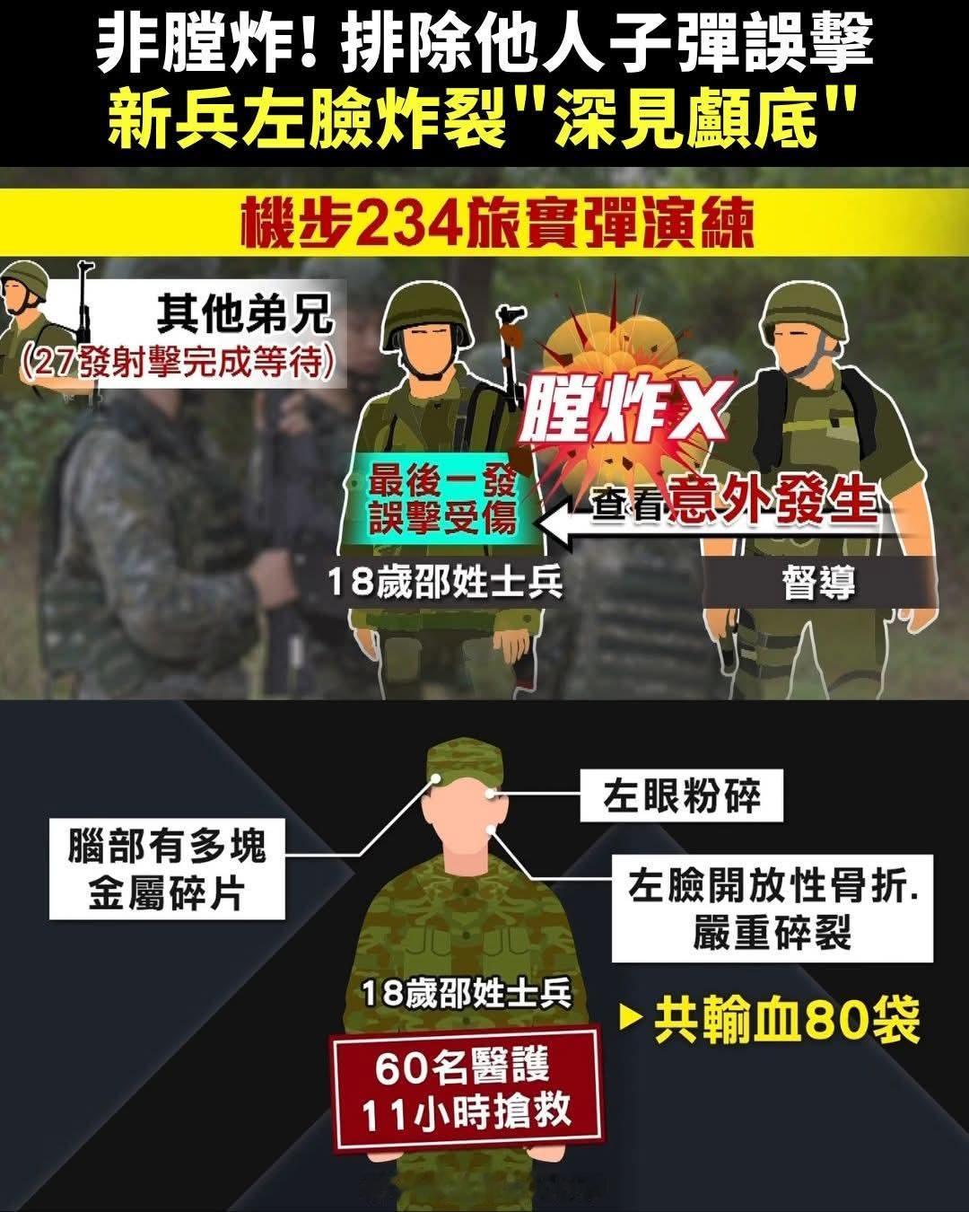 伪台蛙军新兵射击训练，最后一发子弹把自己左脸给崩了，不知道是以什么状态开的枪，一