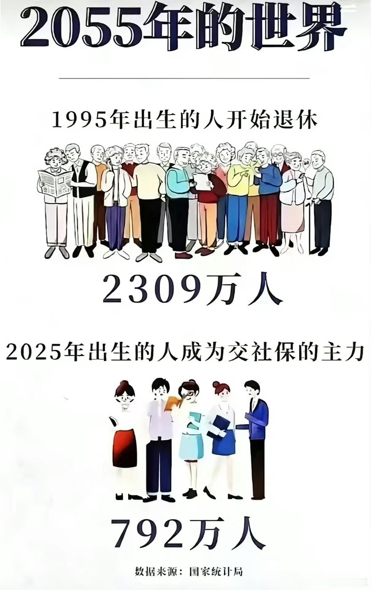 #社保#社保新回来了主要解决四个问题1、解决老了失能没人照护、照护太贵的问题。医保主要管治病，养老金