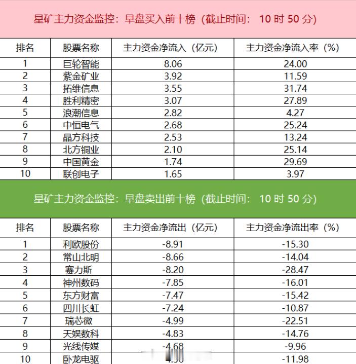 计算机板块净流出超117亿