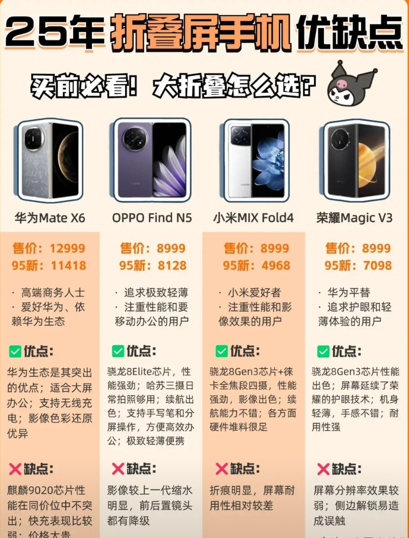 2025年想入手折叠屏手机？看这几款！华为MateX6，售价12999元，华为