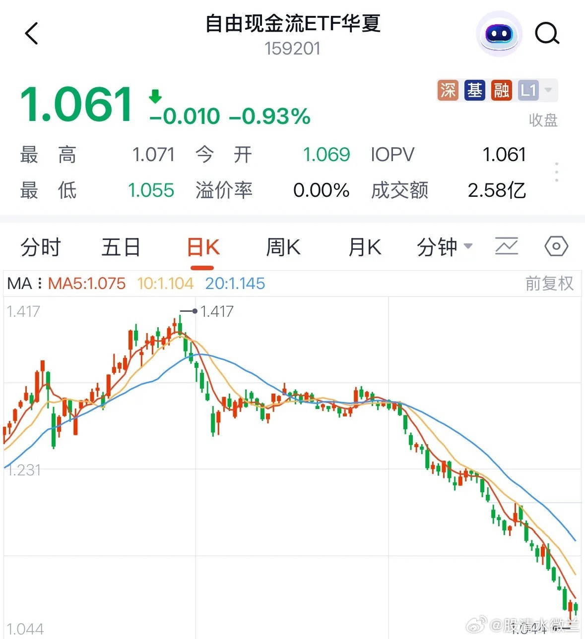 今天又大跌！为何现金流基金三个月暴跌30%：给大家讲个地狱级笑话，有的人刻舟求剑