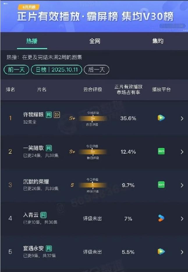 今年的古偶播的确实一般截止到现在，今年播的最好的古偶是《朝雪录》，偏重破案题材