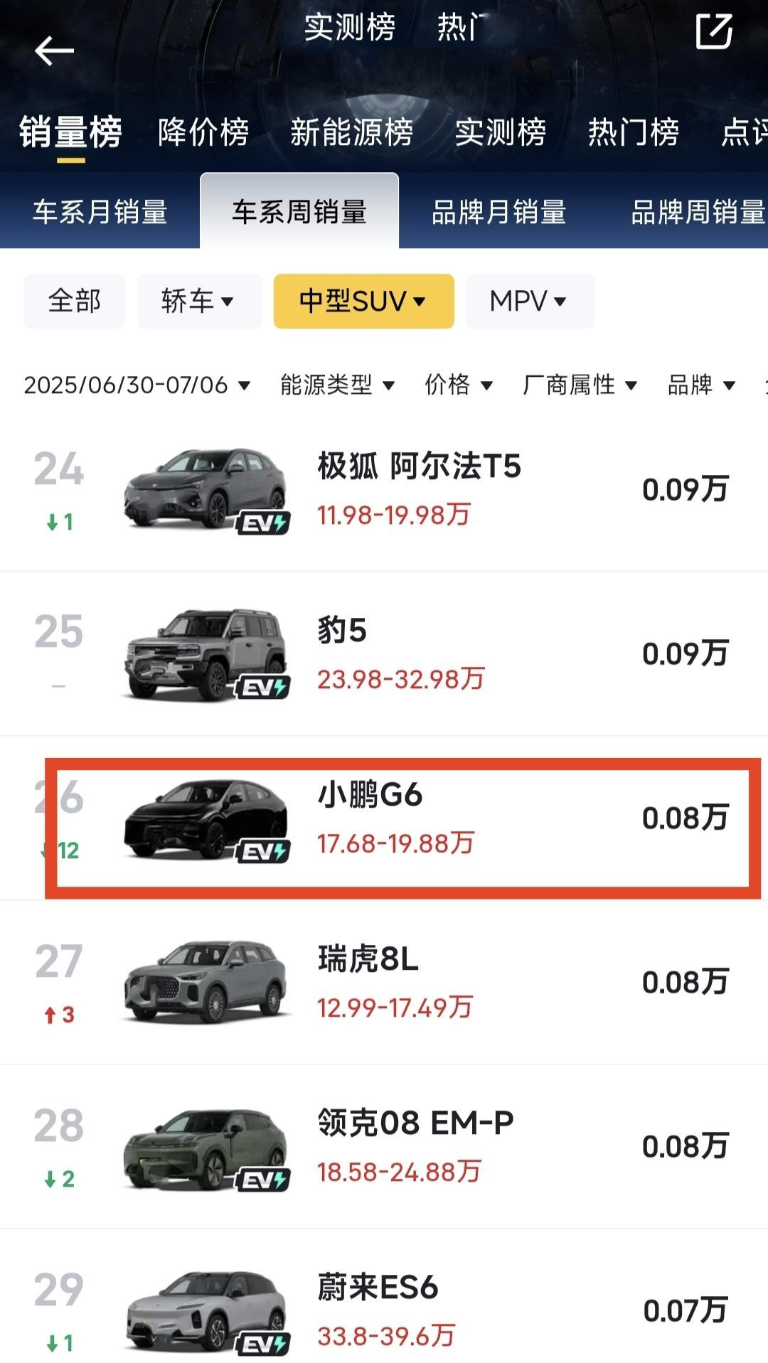 小鹏G6还会再降价。