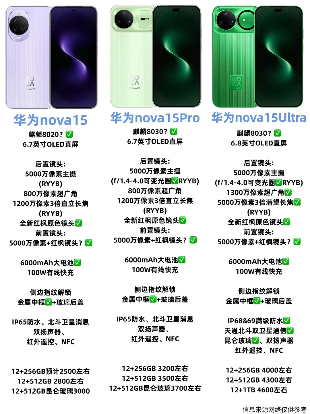 比mate80还香？华为nova15全系配置汇总