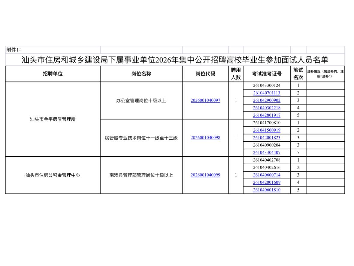 速看！汕头事业单位面试名单公布！📌发布单位:汕头市住房和城乡建设局