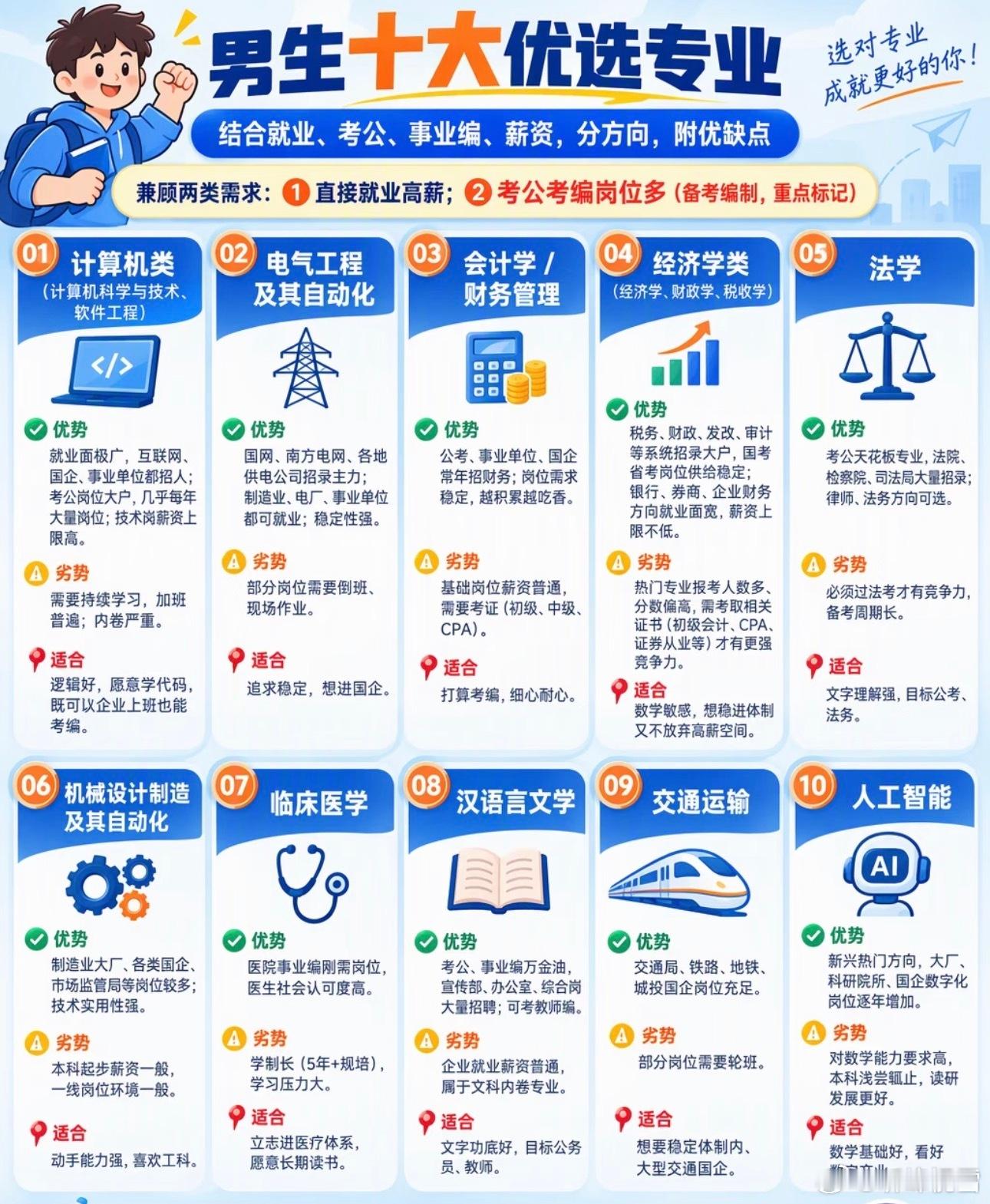 总结的不错！男生优选十个专业！张雪峰​​​