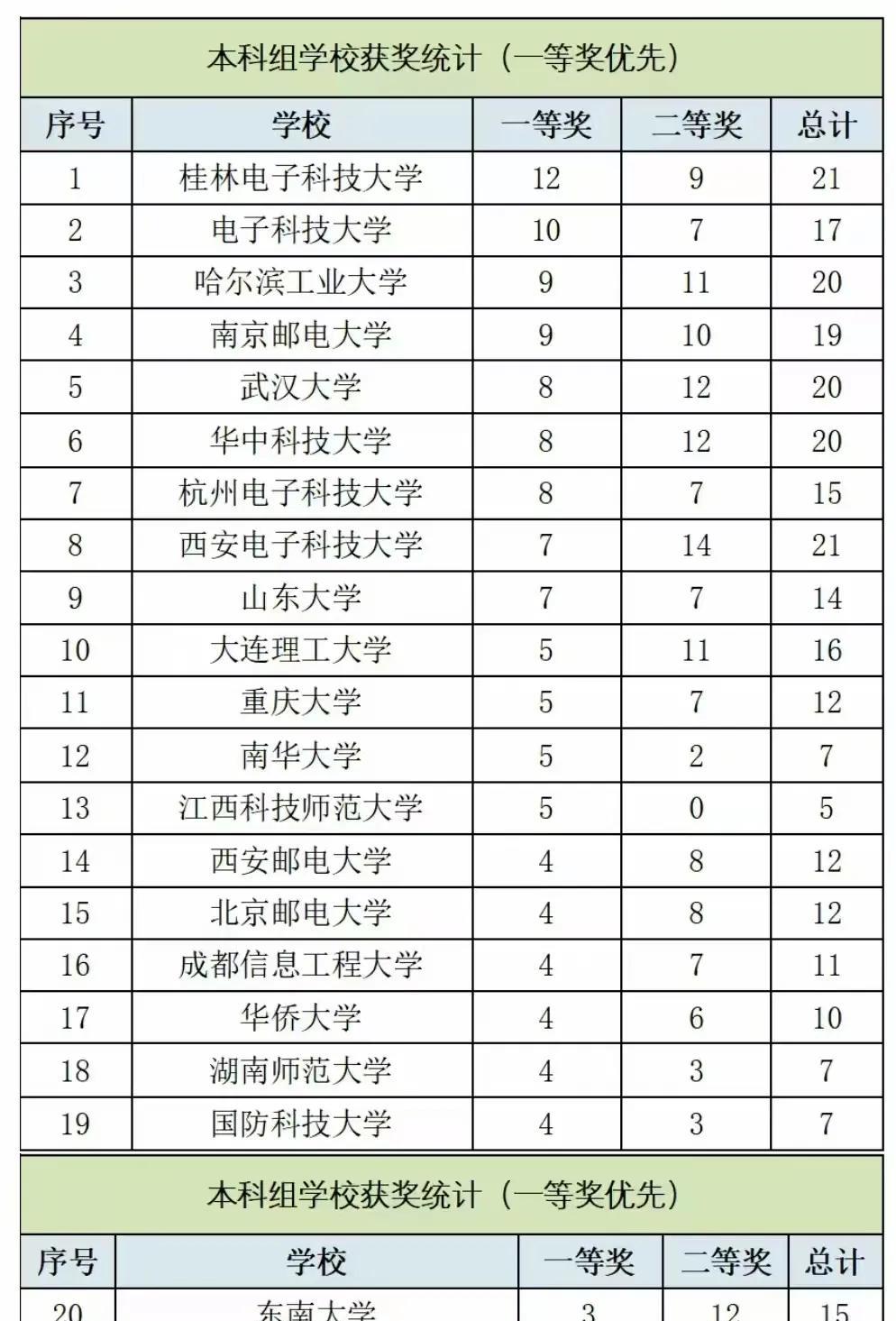 有人把一沓985简历推到跟前，结果被一张“双非”毕业证当场打脸。这事就发生在桂
