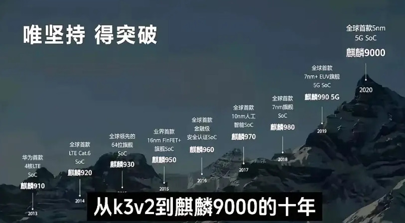 附图一是华为坚持十年研发麒麟芯！当然，最近某搞笑五百强也说他坚持十年研发了某芯