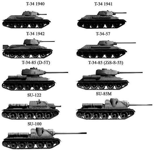 一张图看懂二战苏军的钢铁功勋——T-34坦克家族的全谱系。从1940年的