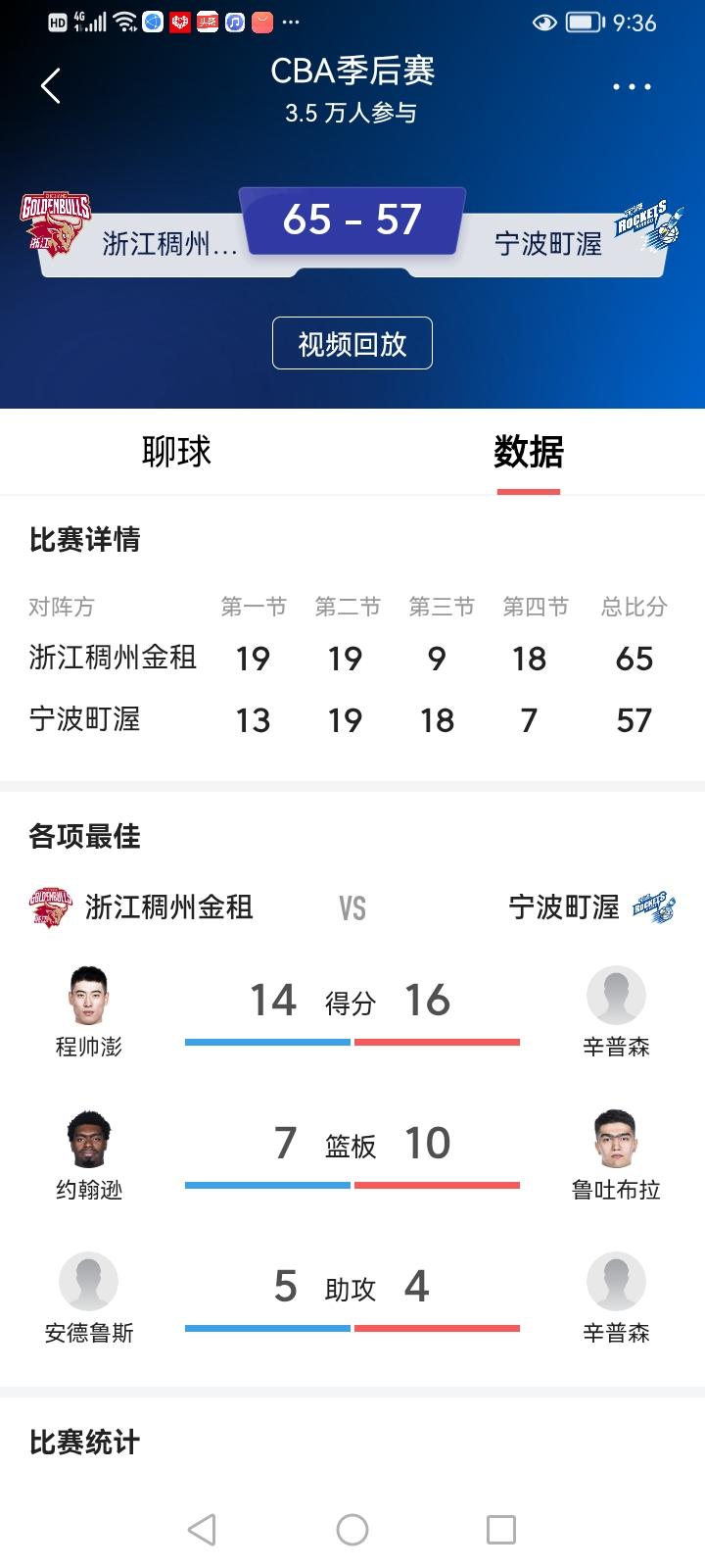 季后赛比赛球员受伤，程帅澎不是第一个，也不会是最后一个。CBA季