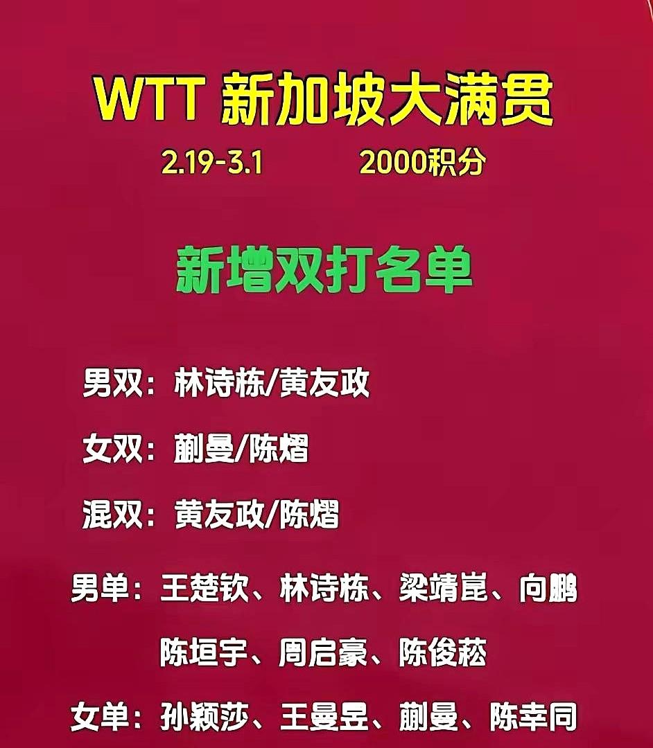 林诗栋悬了。去年还是新加坡大满贯冠军，一战封神冲到世界第一。今年再战，排名掉