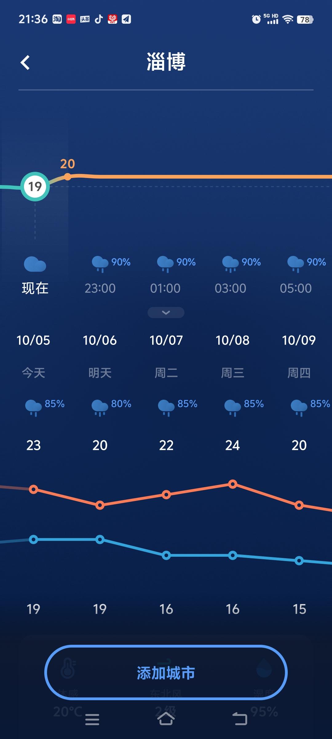 天庭办事也得入乡随俗山东夏天求的雨现在老天爷才批下来执行这办事效率到了