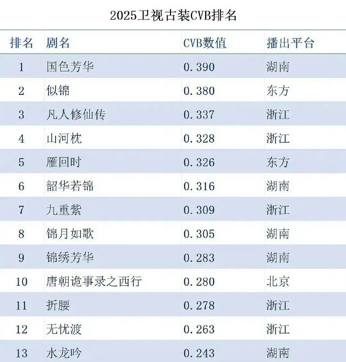 还是紫米聪明😂每个台的底盘不一样但是怎么能做第一就怎么做图😂