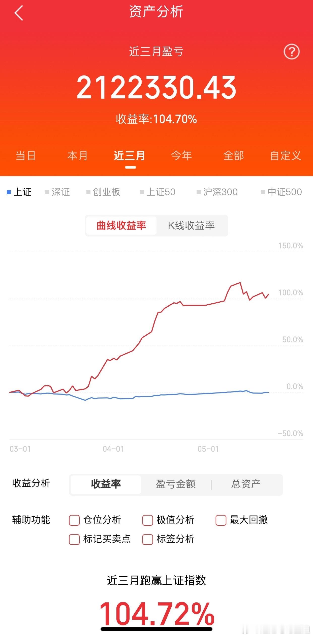 三只可留意个股精简版1.晶方科技深耕半导体芯片封装测试，主打图像、车载传感芯片