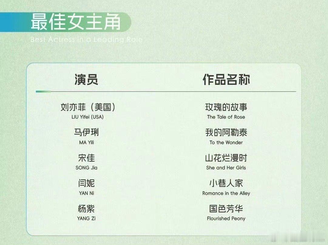本次白玉兰最佳女主角会是谁呢[玫瑰]​​​