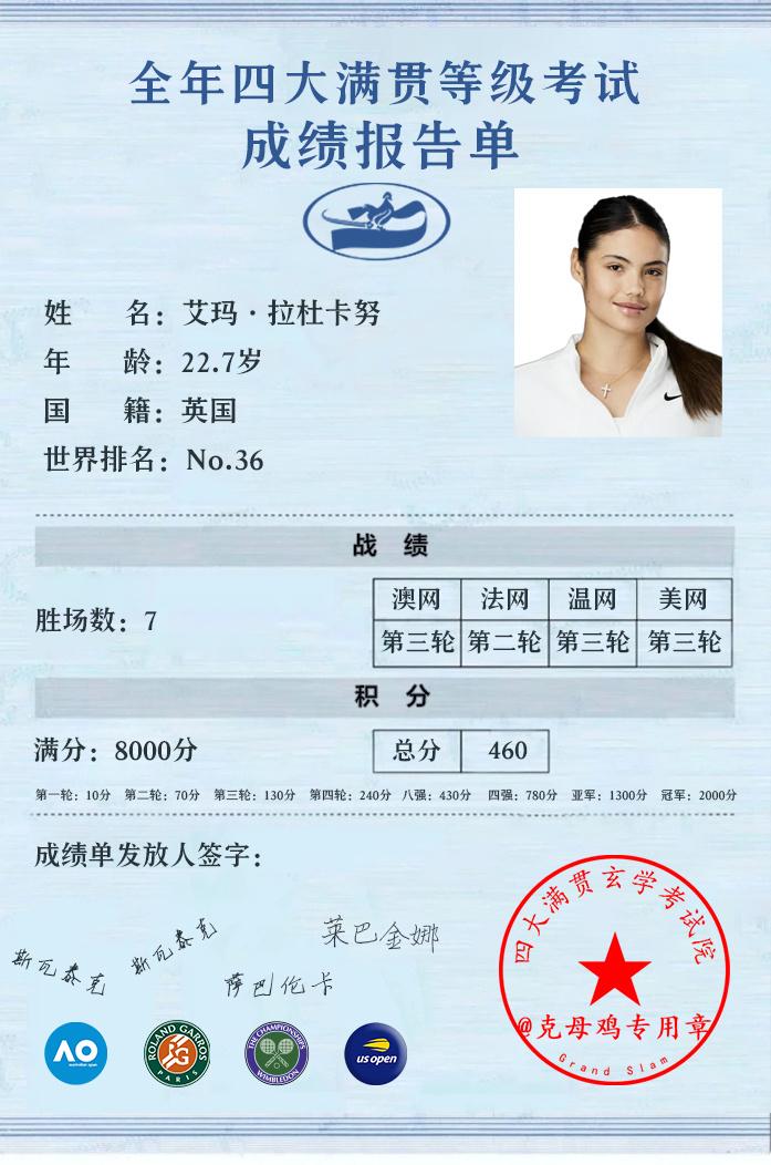 爱玛今年大满贯成绩实惨，阿卡确定不拯救一下？四大满贯分别输给斯瓦泰克、斯瓦泰克