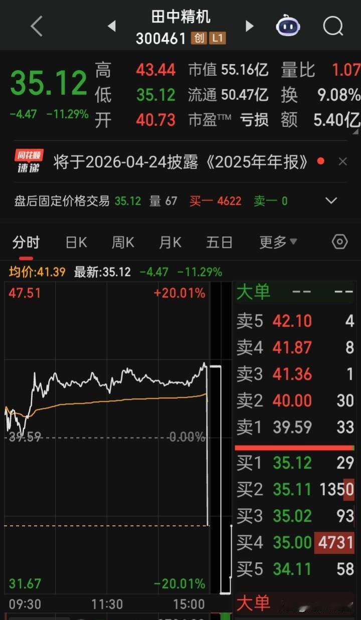 今天谁惨，他涨9%到收盘集合竟价跌11.29%当天买入的全部被关了起来明天