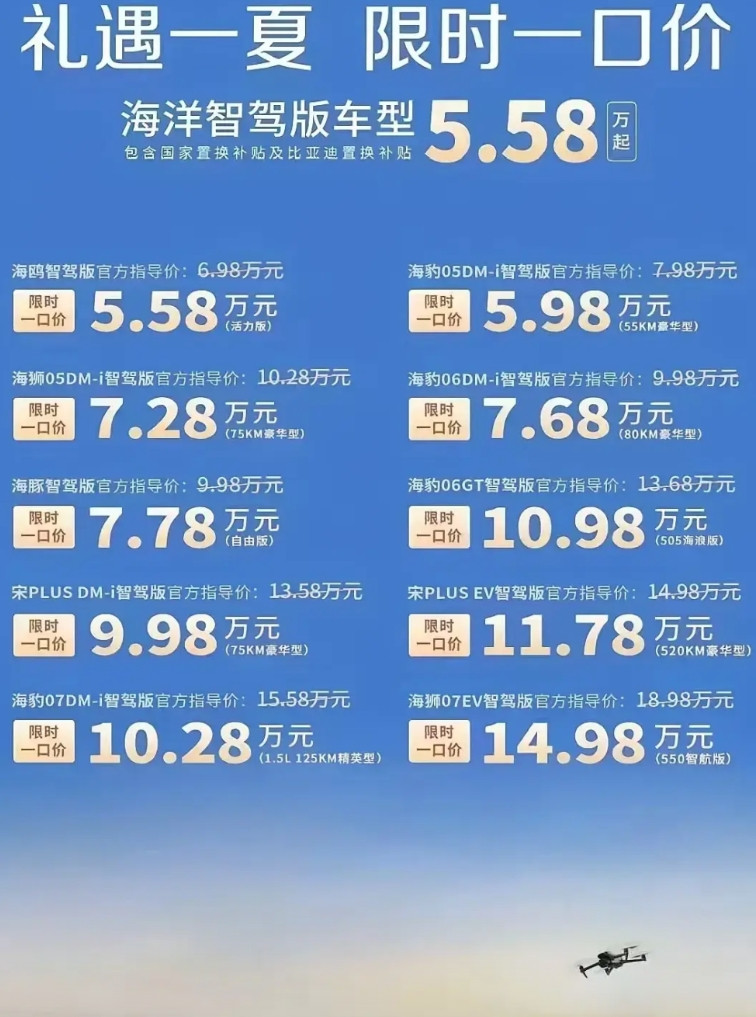 比亚迪（BYD）又掀桌子了！这个夏天比亚迪又开启了一口价模式，旗下海洋系列全部