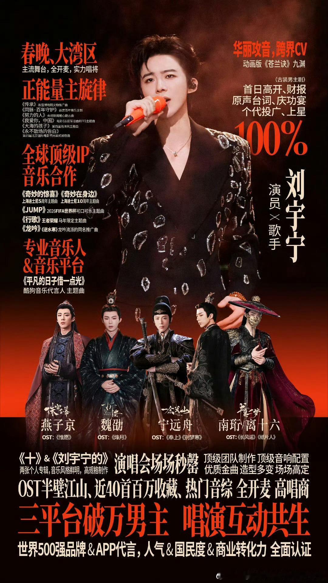 龚俊刘宇宁实绩，你觉得谁更牛