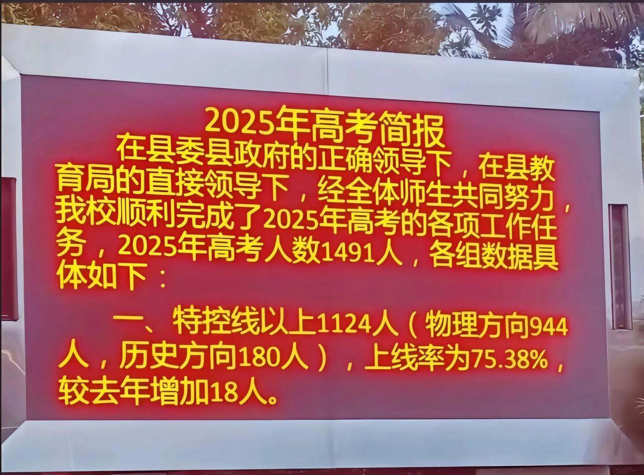 平南中学今年高考成绩太厉害了，一点不输贵港高级中学。1491人参加高考，特控线人