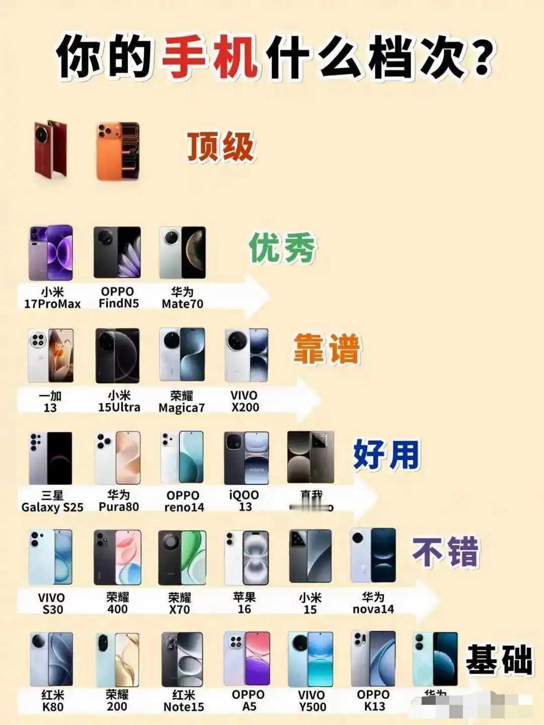 这也分档次层级