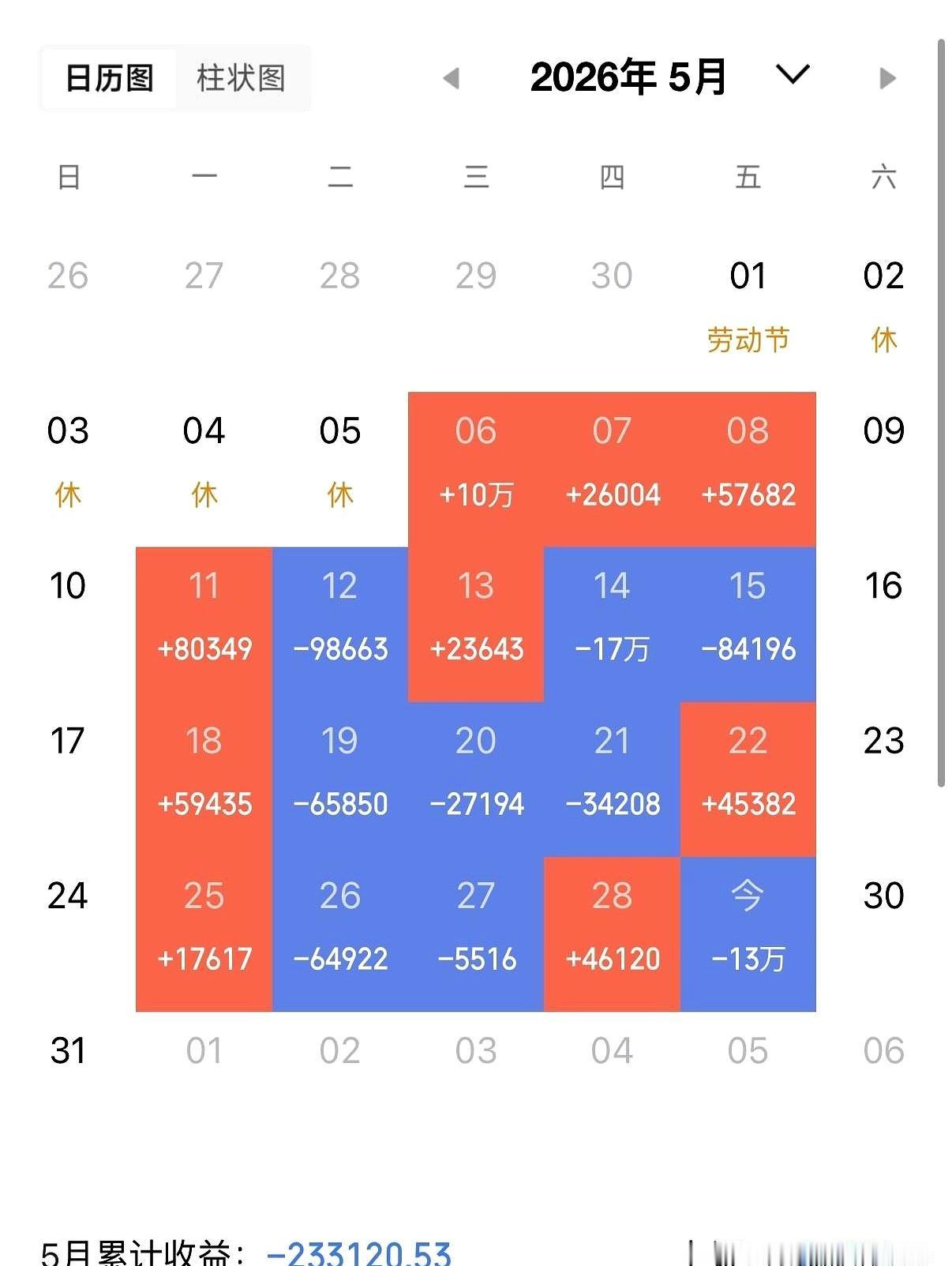 今天这盘面，真是看得人直想叹气。麻了，彻底麻了，今天又是稀里哗啦的一天，跌得人