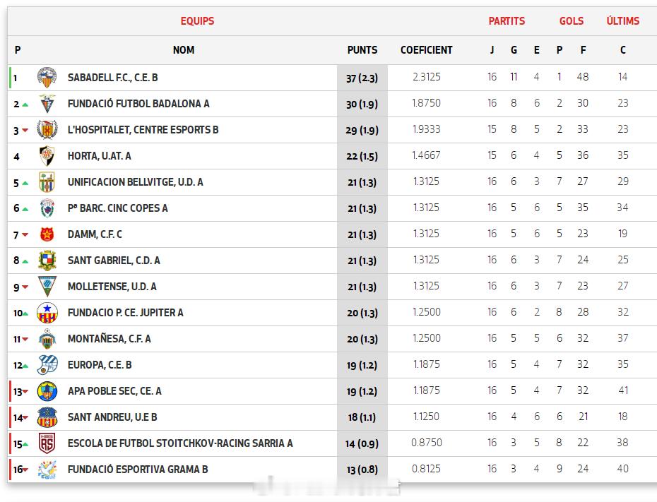 吕孟洋【西班牙加泰U19优选联赛(3)第2组第16轮】1月24日，欧罗巴U19