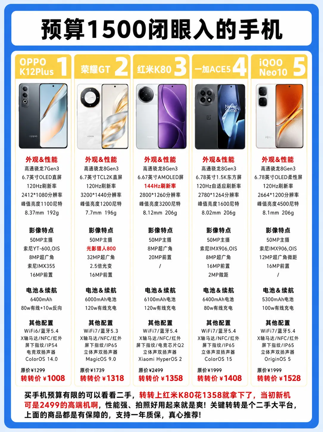 预算1500可以闭眼入的手机。