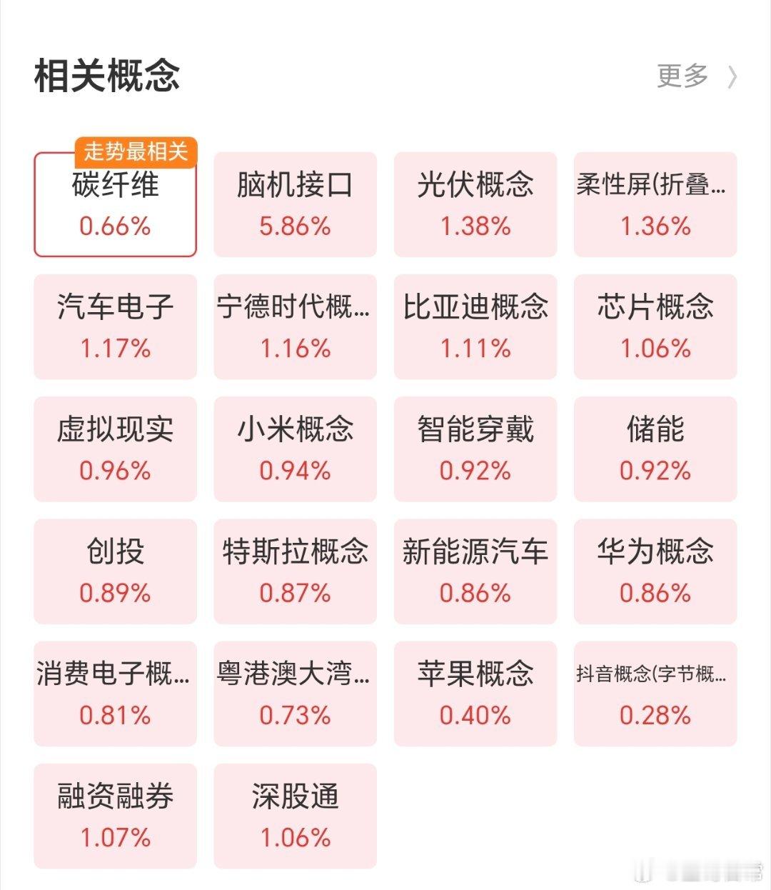 人家，没有题材的，硬蹭。你有，却没有挂上去。董秘严重不称职。快点把AI眼镜，等题