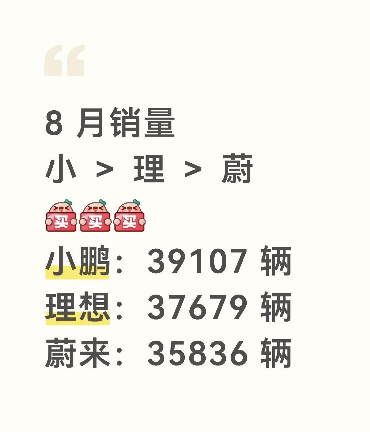 蔚小理这是商量好了吧2026年8月份的销量统统都是3万+不过这一次小鹏来到了