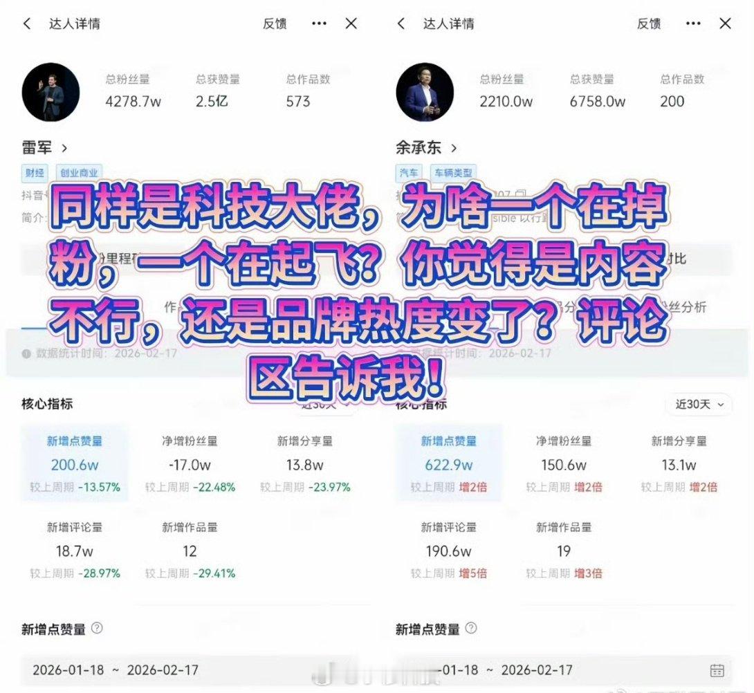网友对比了一下雷军和余承东抖音一周粉丝变化情况，差距太大了