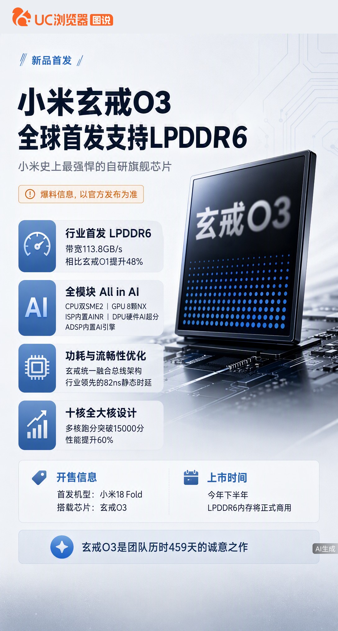 小米玄戒o3亮相，行业首发支持LPDDR6内存，带宽比上代提升48%，抢在苹果高通前落地。十核全大核