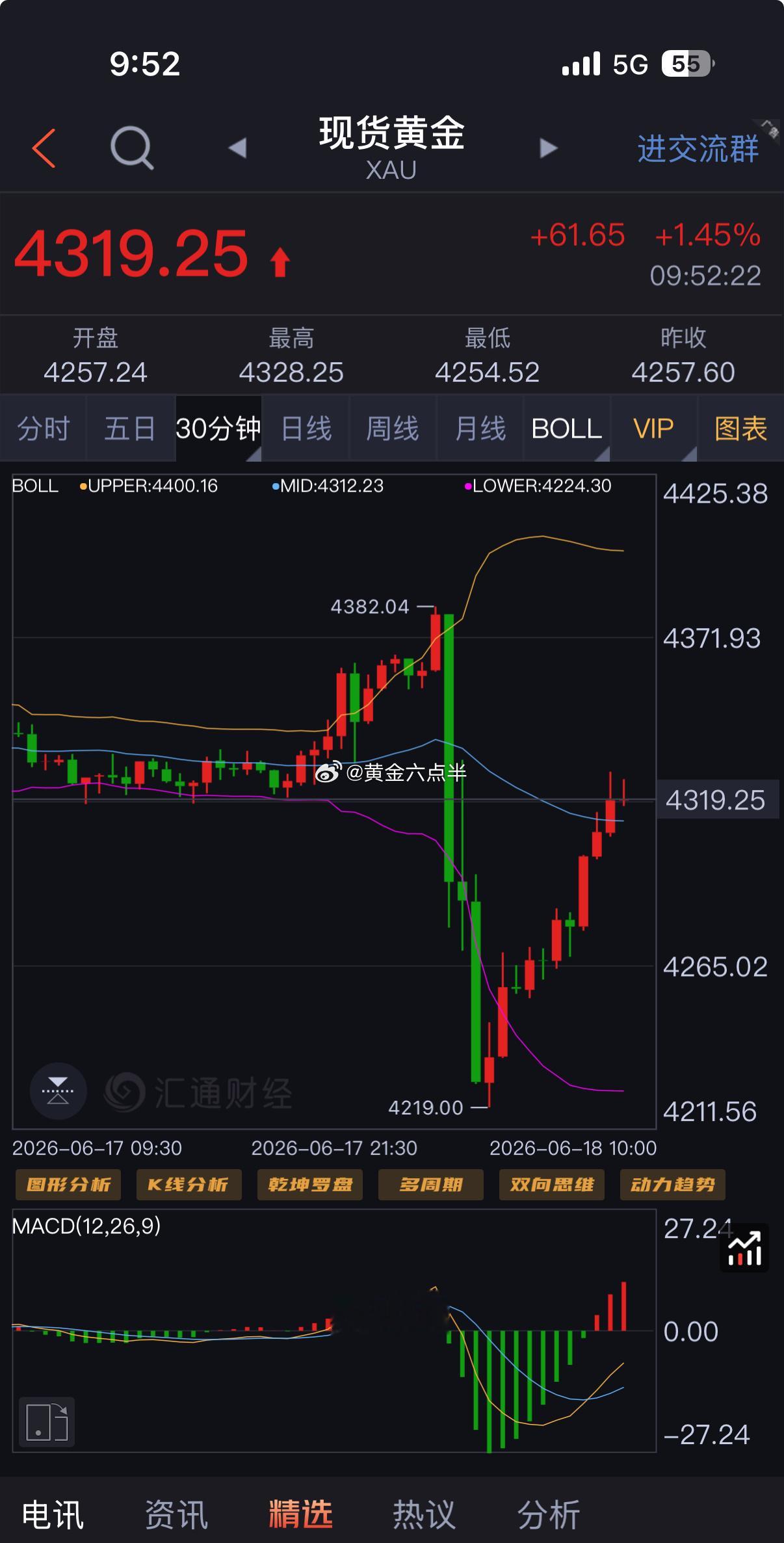 周四，早上好。昨晚沃什讲话，不出意外鹰派发言，黄金行情走出极限过山车，刺激，让人