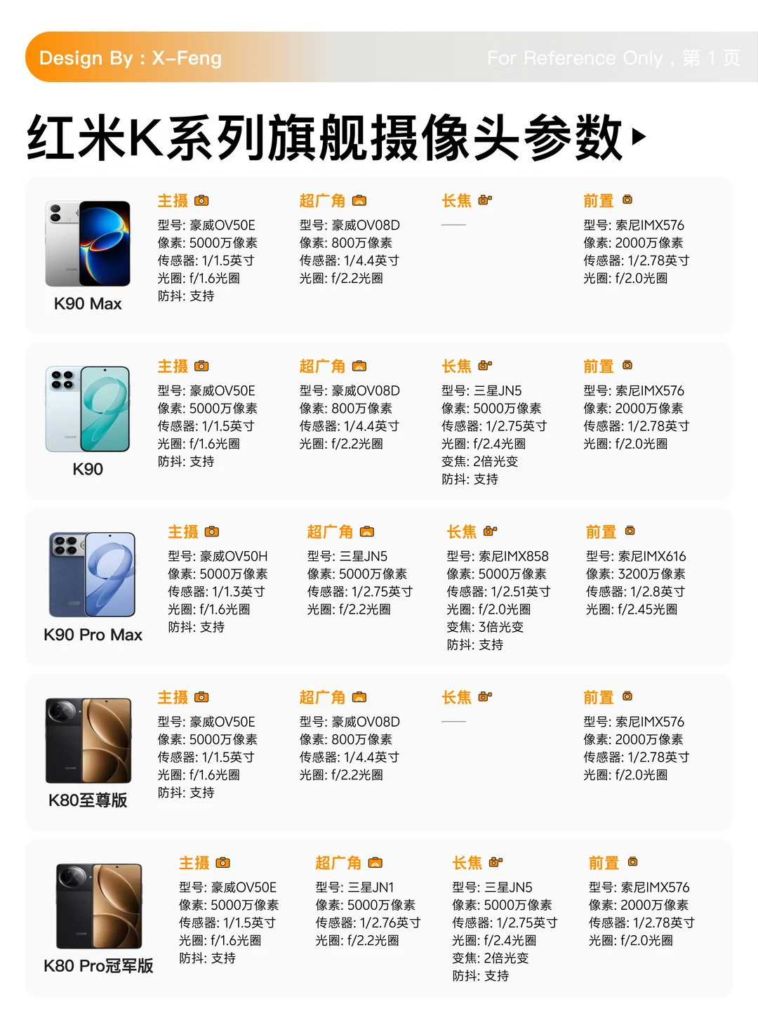红米K系列旗舰影像参数来啦！