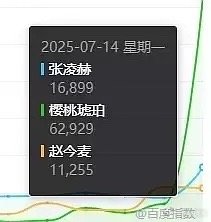 第一次见一番数据全方面被二番碾压的​​​