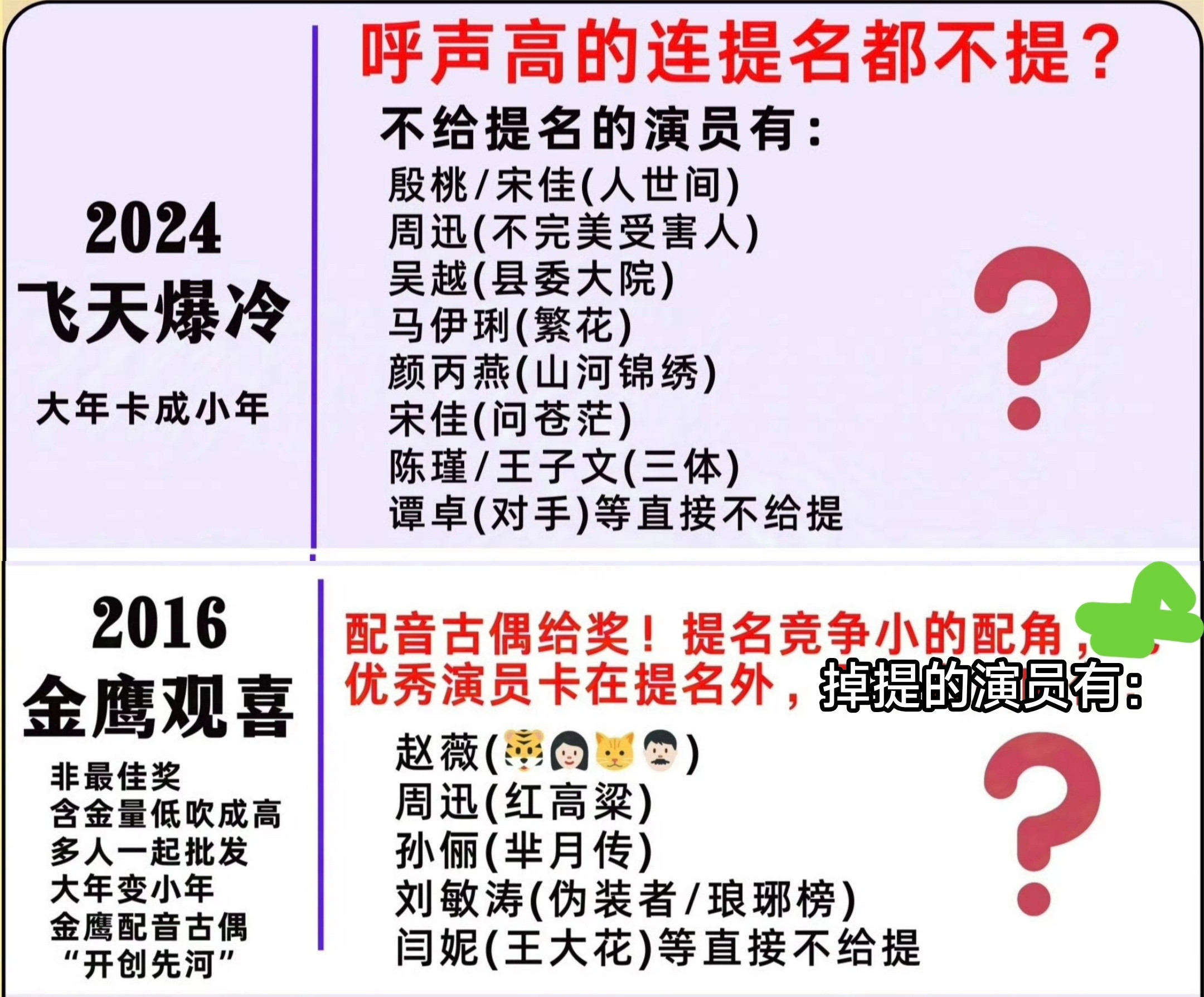 赵丽颖飞天奖？咋回忆几年前的事情了？有网友觉得拿了奖但感觉没有变化？反而近