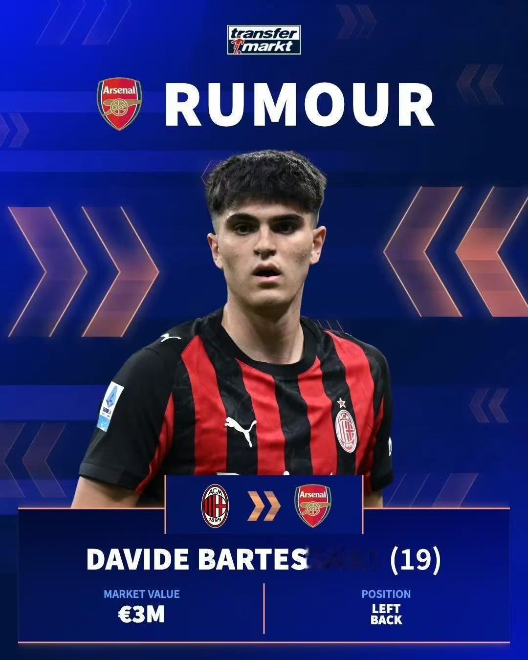 阿森纳又来询价了？根据外媒的最新消息，阿森纳重点关注了米兰的后卫新星巴尔特萨吉