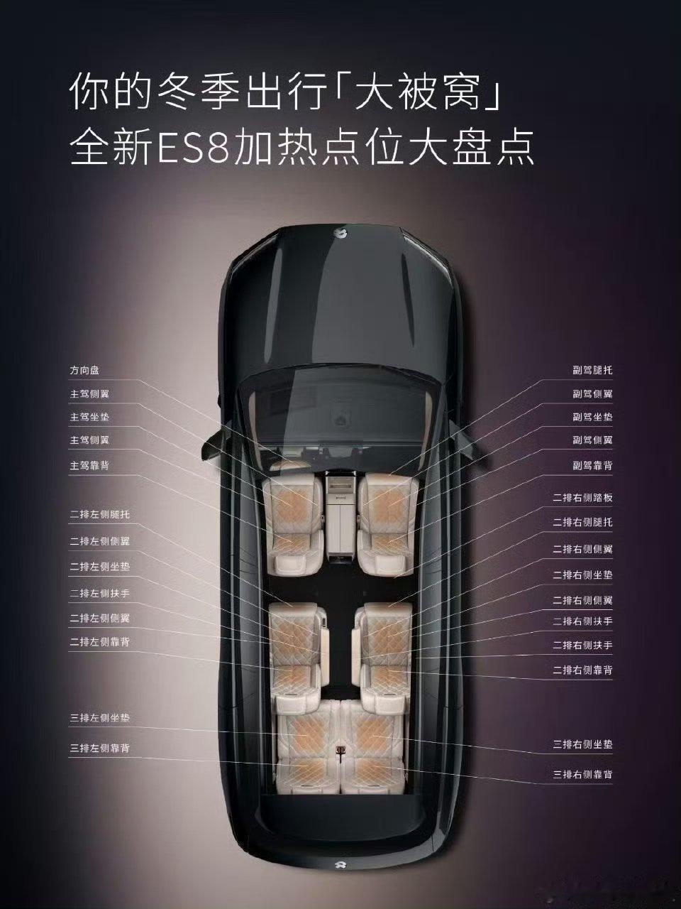 ES8、ET9的扶手加热，绝对是冬天里巨大的显性价值。问费不费电？想什么呢！这个