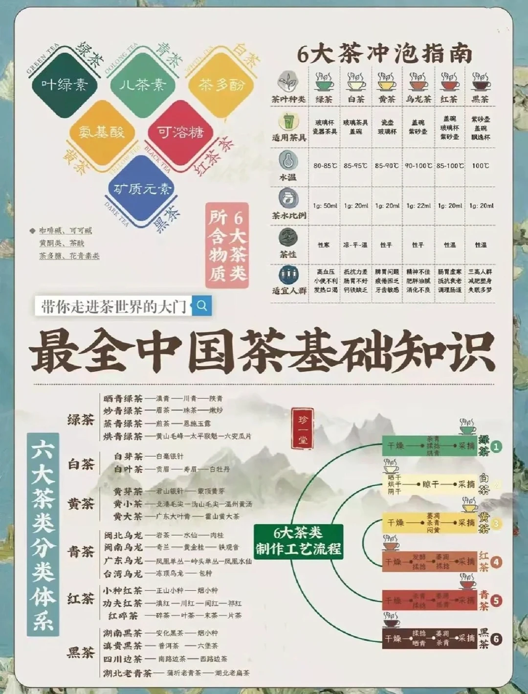 六大茶类你了解多少？一文看遍中国茶