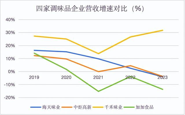 第 4 个：7000亿酱油巨头, 有了新烦恼