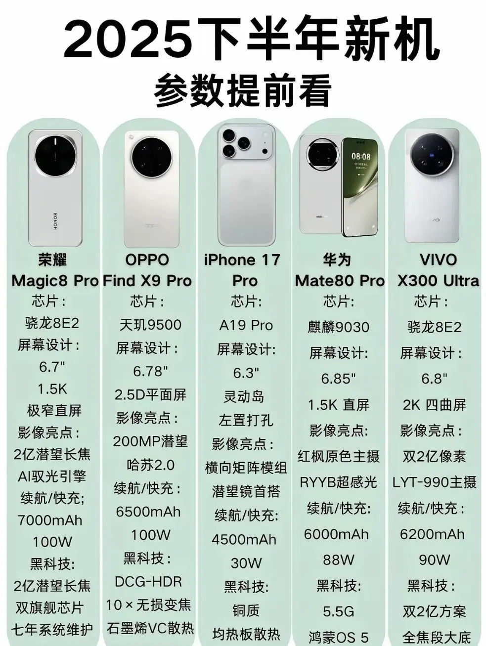 下半年准备发布的五款旗舰机参数参考，你最看好哪一台？​​​