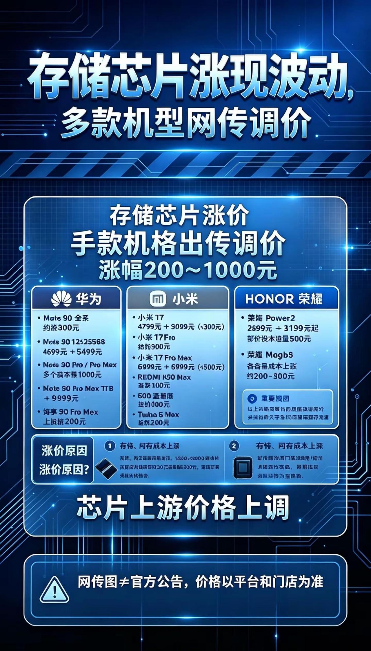 手机集体涨价，我们需要跟风购买吗？近期华为、小米、荣耀多款机型的渠道价格出现上调