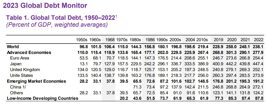 MichaelPettis关于中国债务死活想不通1.IMF在2023年发布了