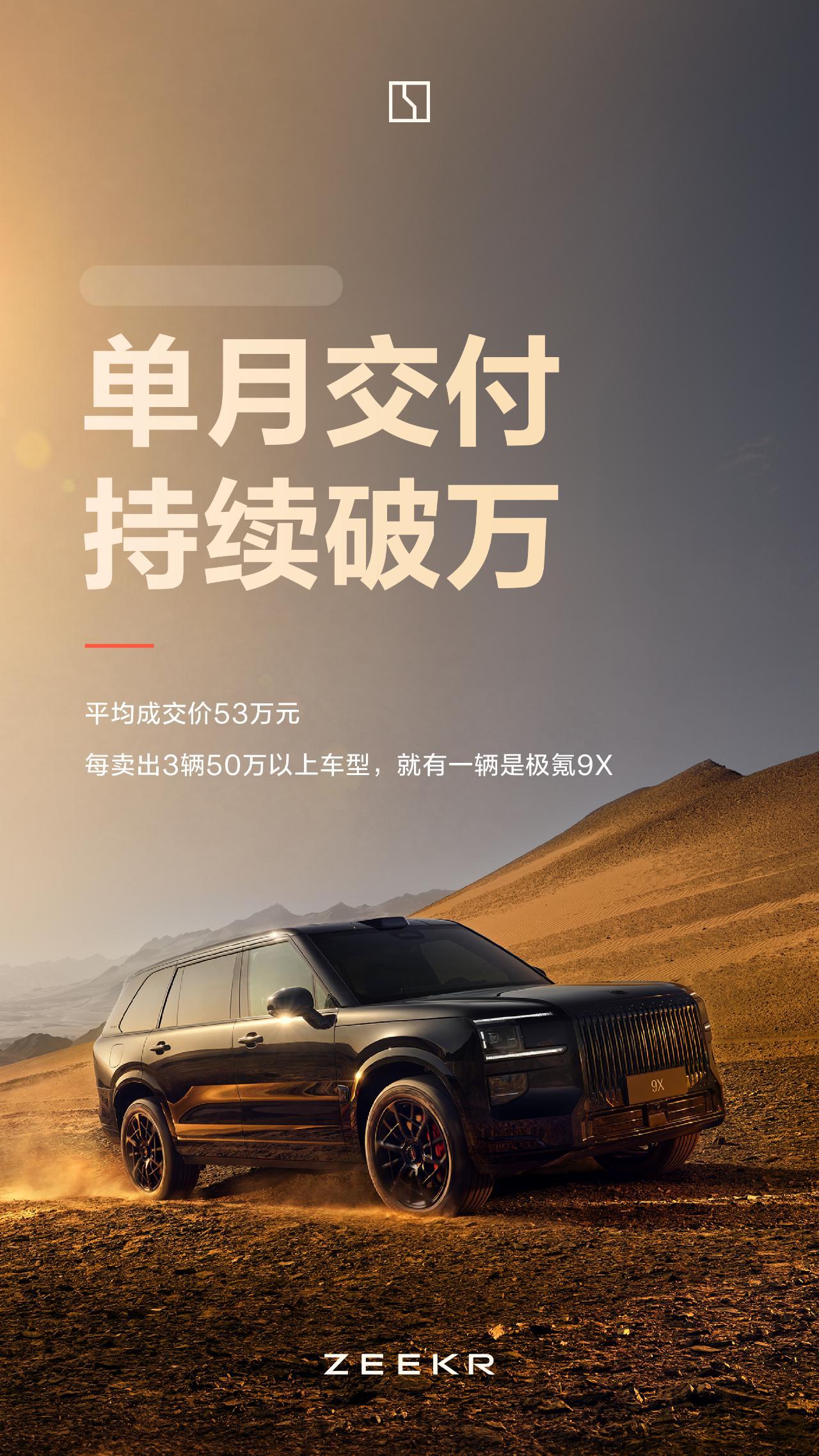 极氪月交付量创历史新高极氪4月交付31787辆，平均单价53w的9X又交付破万了