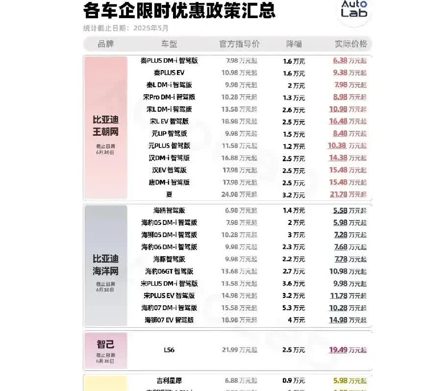 国内汽车行业现在能跟比亚迪抗衡的也就剩吉利了。吉利是死咬着比亚迪屁股不放，每