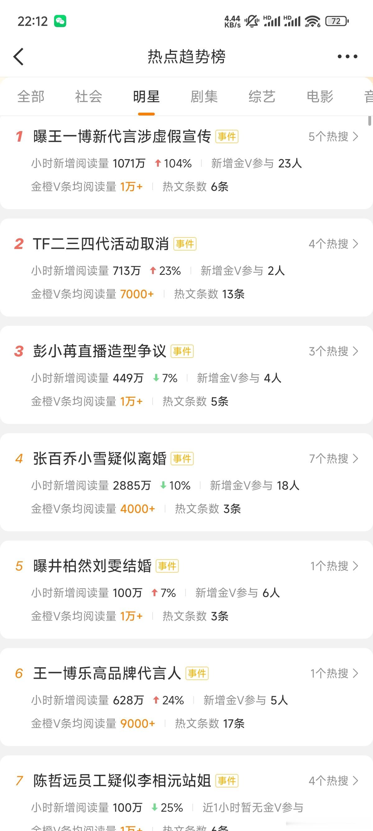 代言还是要先做好背调的！王一博新代言两大争议焦点刚官宣的代言就迅速卷入争议，品牌