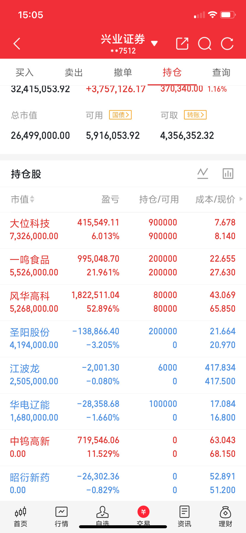 买股票一定要买股价在低位的股票，而不要买股价在高位的股票，低位的股票即使套住也是
