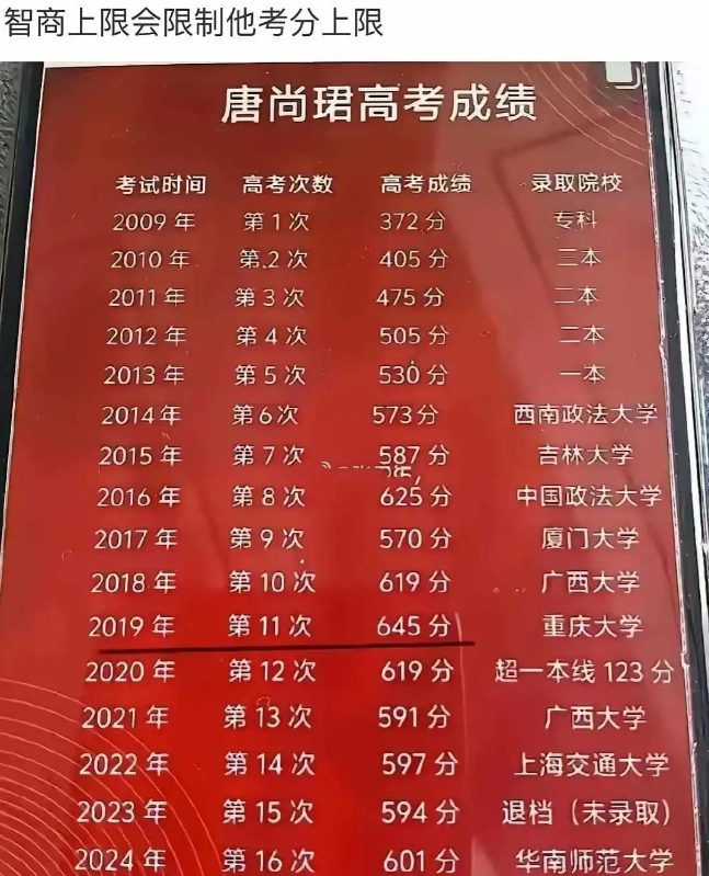 这个傻子，14年过16年可以上岸的