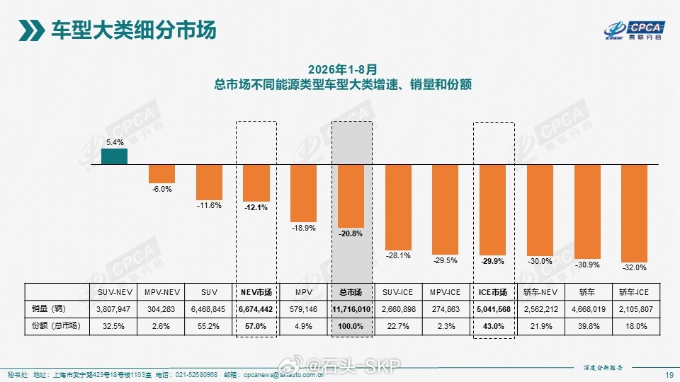 零跑连续3个月销量破10万台看零跑的销量，还得结合图二图三来看，才能知道零跑这