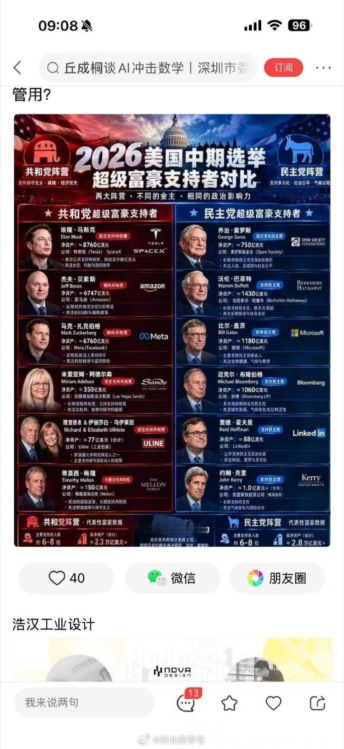 美国的各种选举，其实就是比哪方的超级富豪更多更有钱吗？​​​